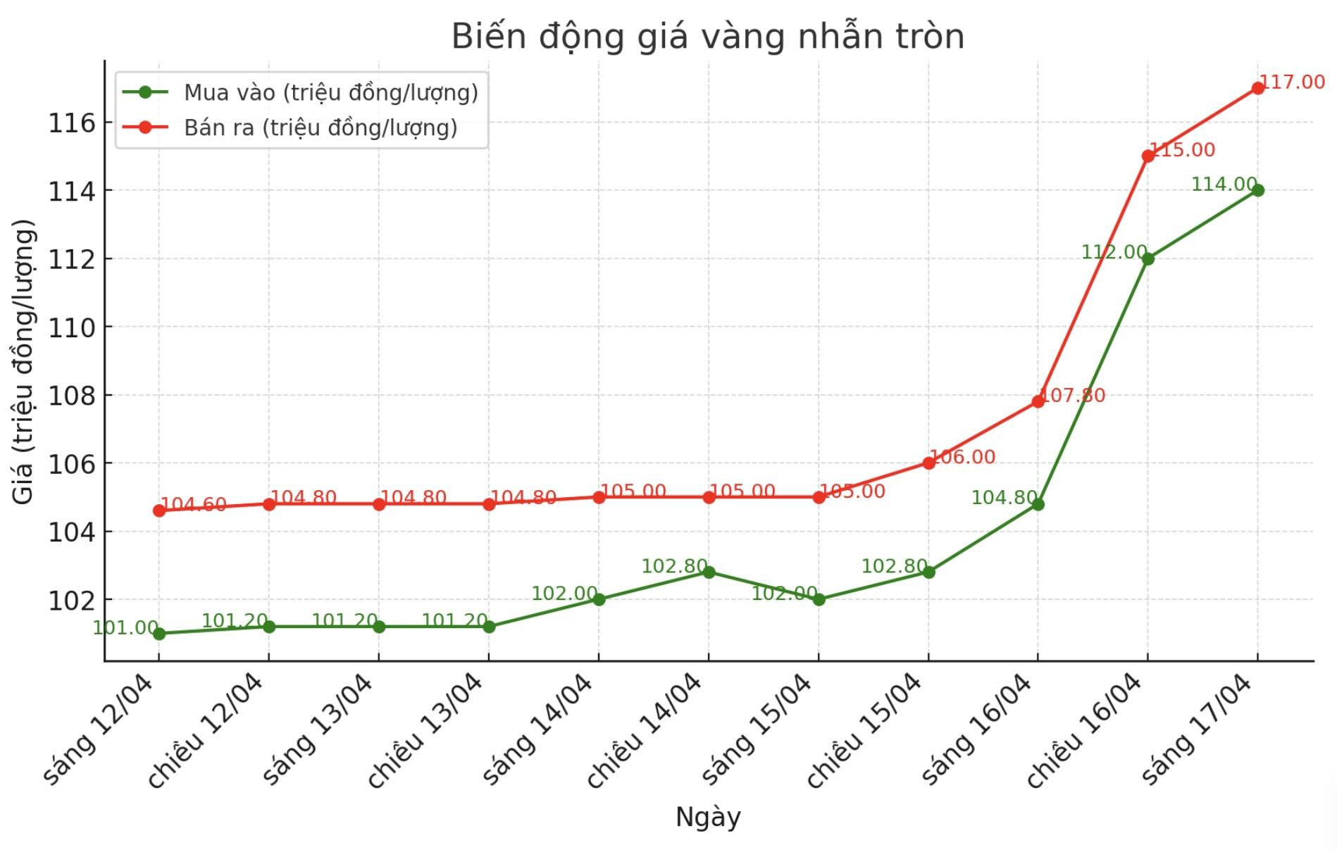 Nắm Bắt Cơ Hội Đầu Tư Vàng Cùng LUCK8