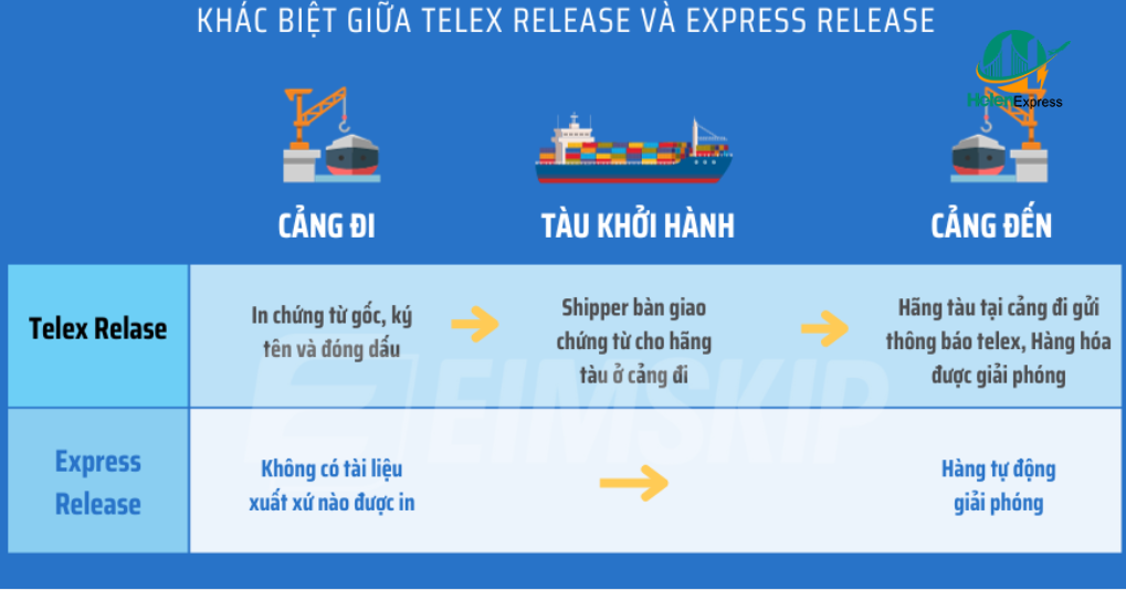 telex-release-bl-la-gi-loi-ich-va-mau-van-don-trong-xuat-nhap-khau-250221010145