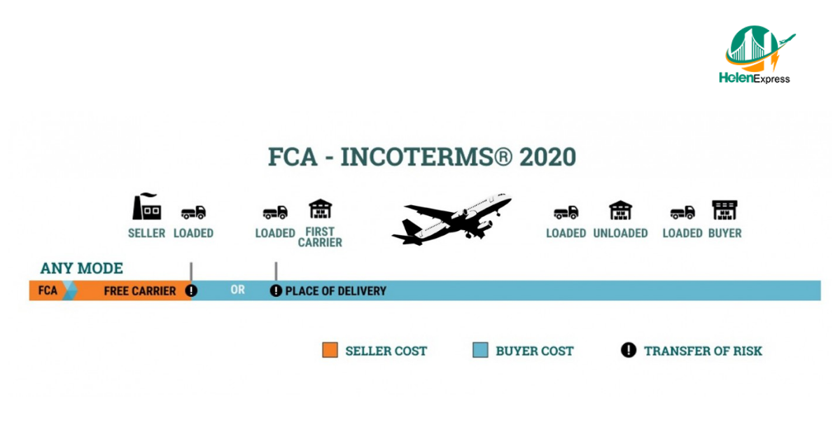 term-fca-la-gi-dieu-kien-fca-trong-incoterms-2020-250303115241