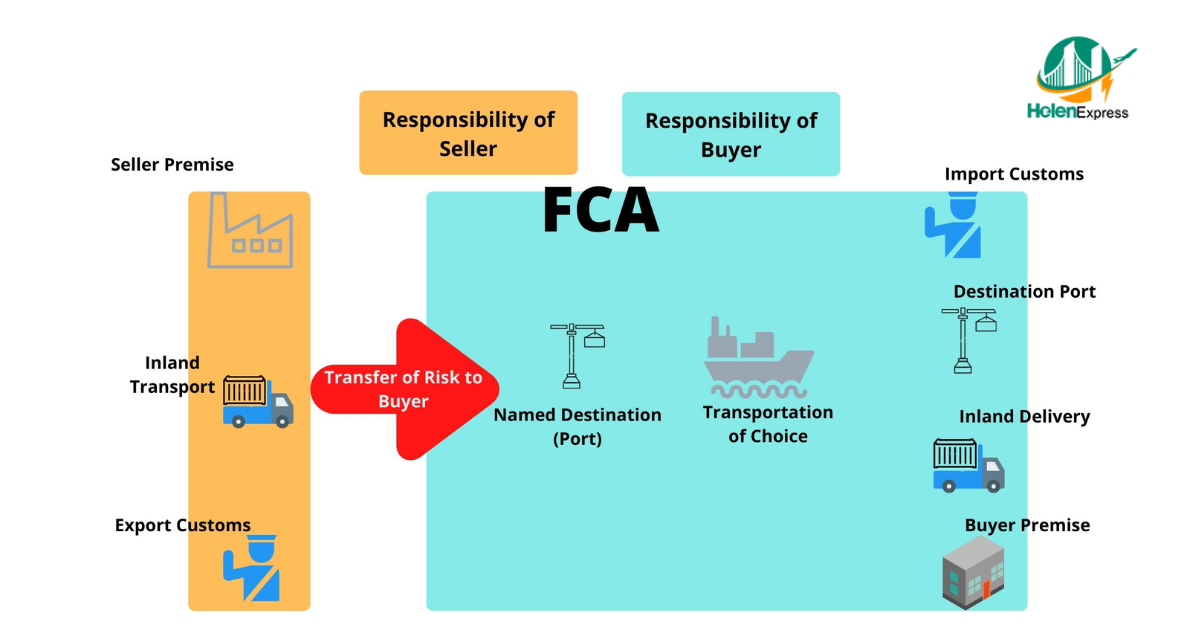 term-fca-la-gi-dieu-kien-fca-trong-incoterms-2020-250303115243