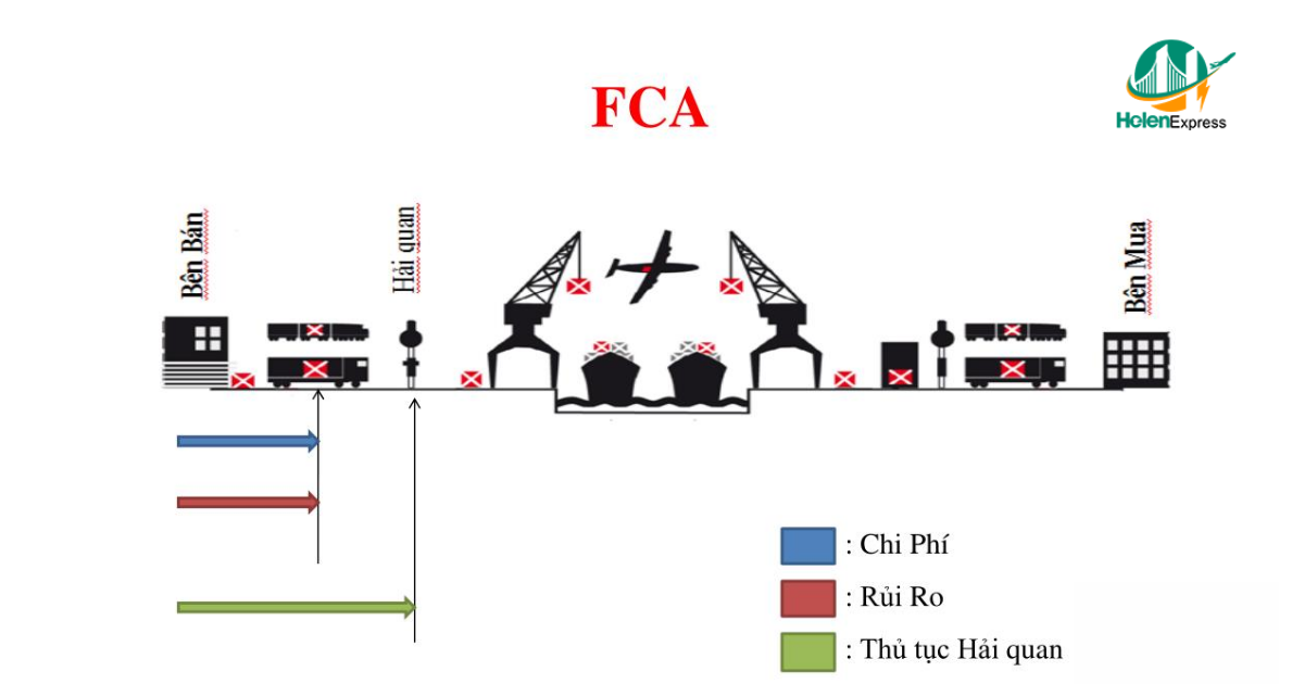 term-fca-la-gi-dieu-kien-fca-trong-incoterms-2020-250303115245