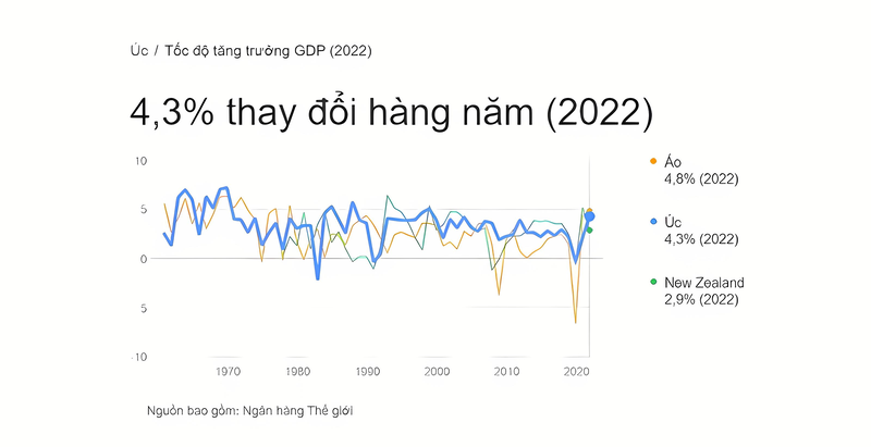 toan-canh-kinh-te-uc-va-dong-gop-cua-cong-dong-nguoi-viet-240727042020