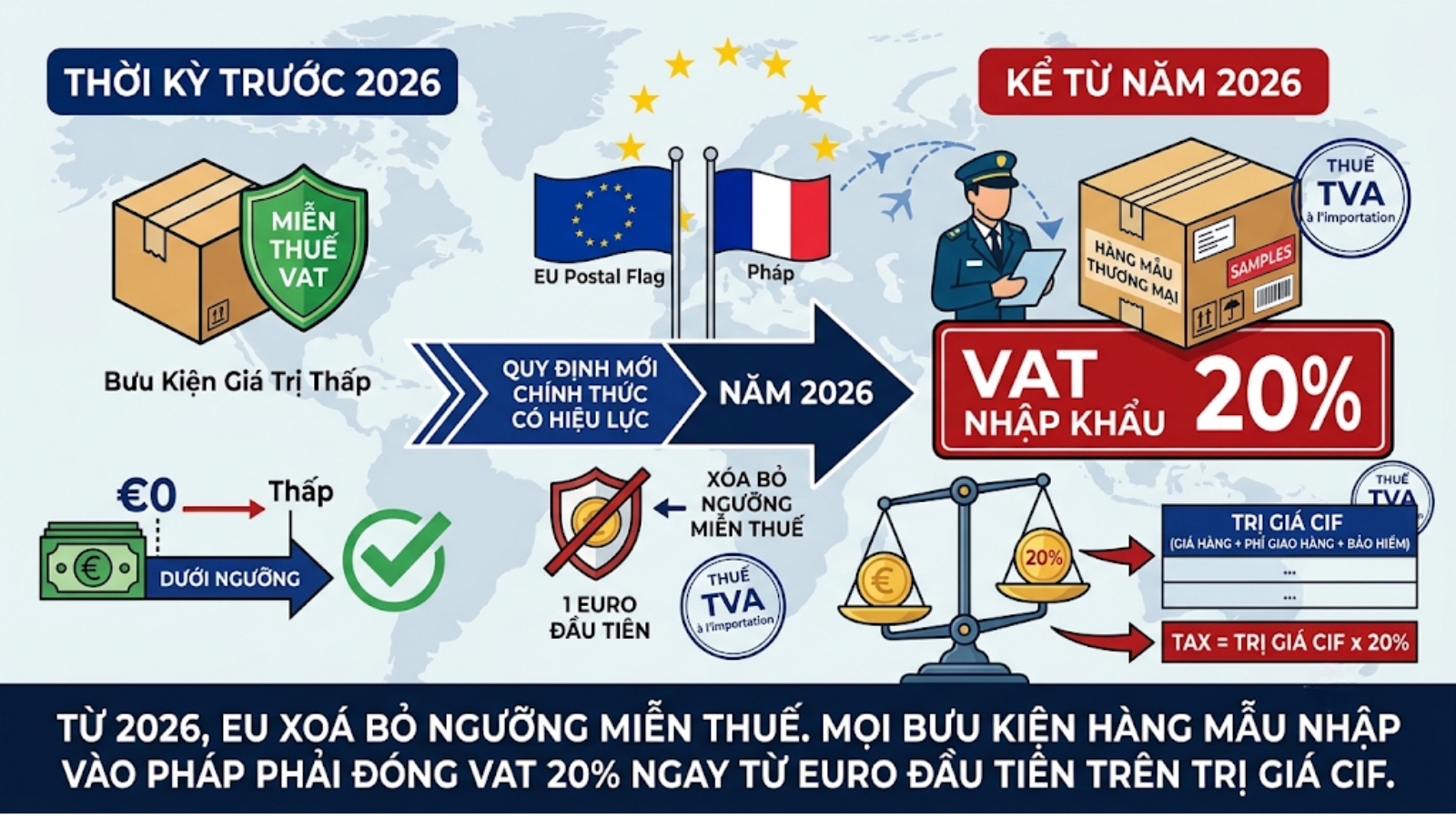 thuế gửi hàng mẫu đi pháp