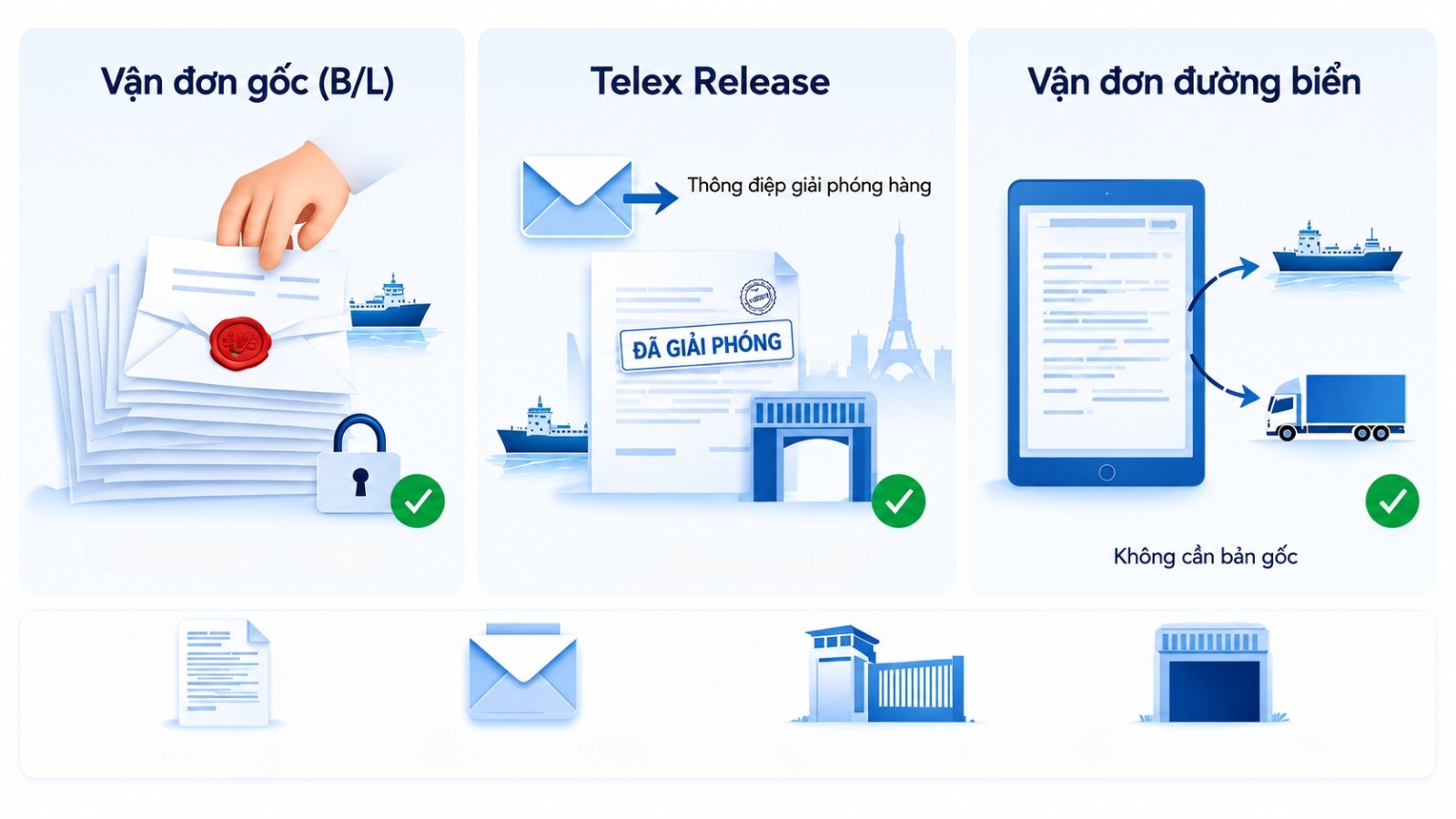 Sea Waybill, Telex Release và BOL đi Pháp