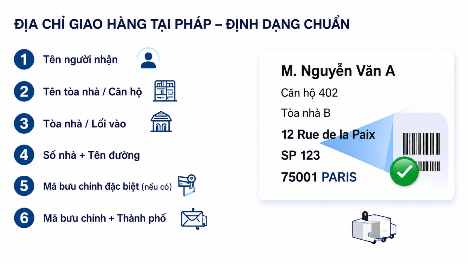 cách ghi địa chỉ gửi hàng sang pháp