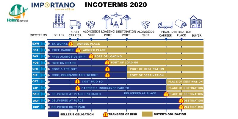 incoterms-2020-toan-bo-thong-tin-ve-nhung-thay-doi-moi-trong-240803122413