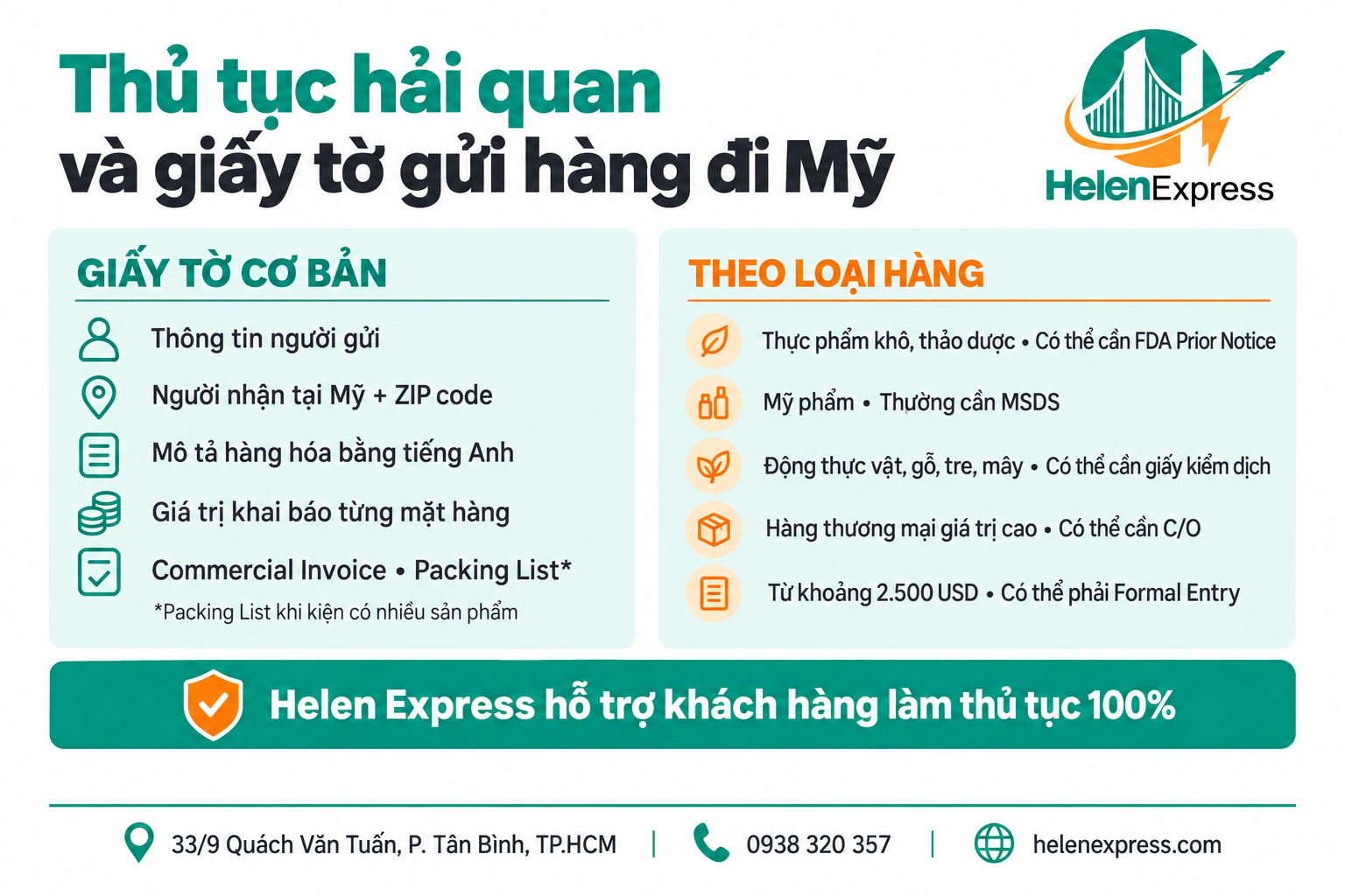 Infographic giấy tờ v&agrave; thủ tục hải quan cần chuẩn bị khi gửi h&agrave;ng đi Mỹ tại Helen Express.