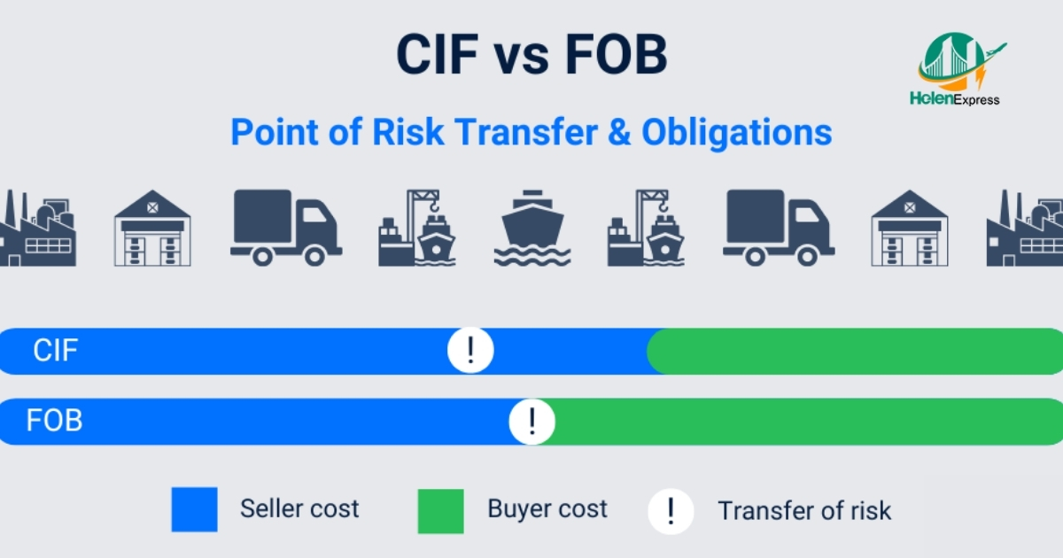  Khi nào nên mua, bán hàng hóa với điều kiện CIF, khi nào nên dùng FOB?