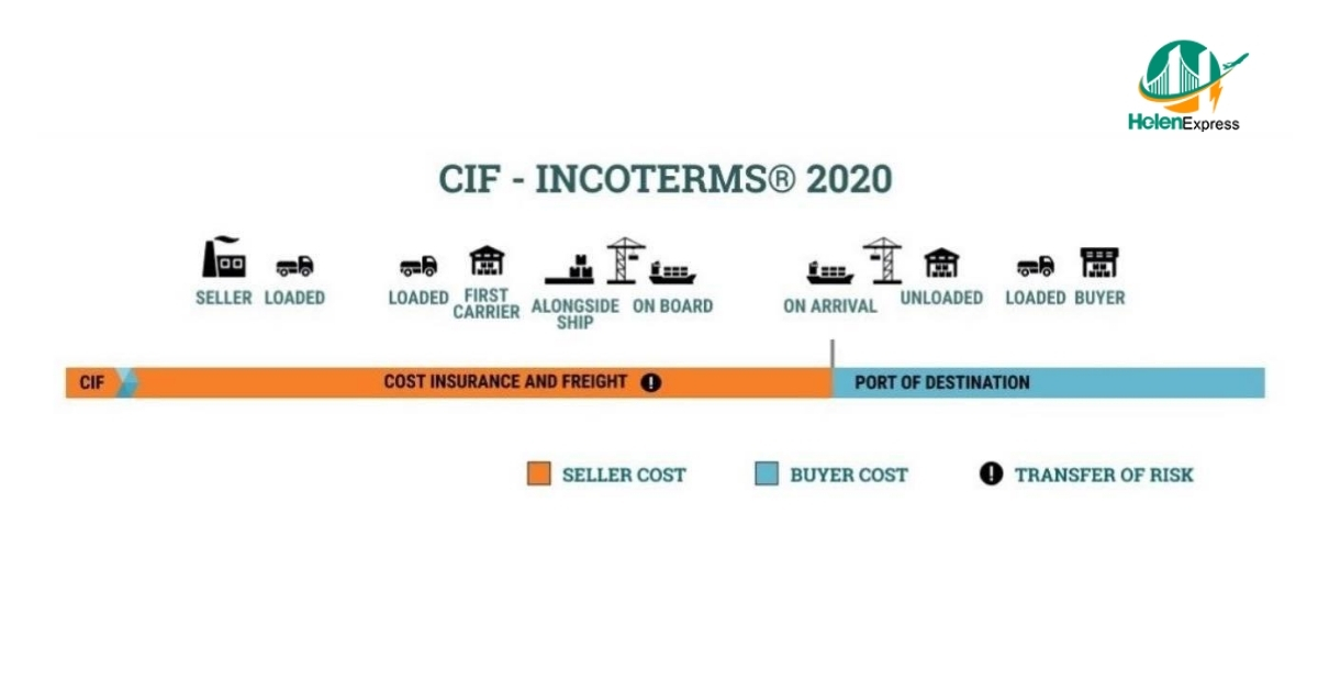 CIF incoterm 2020 là gì?