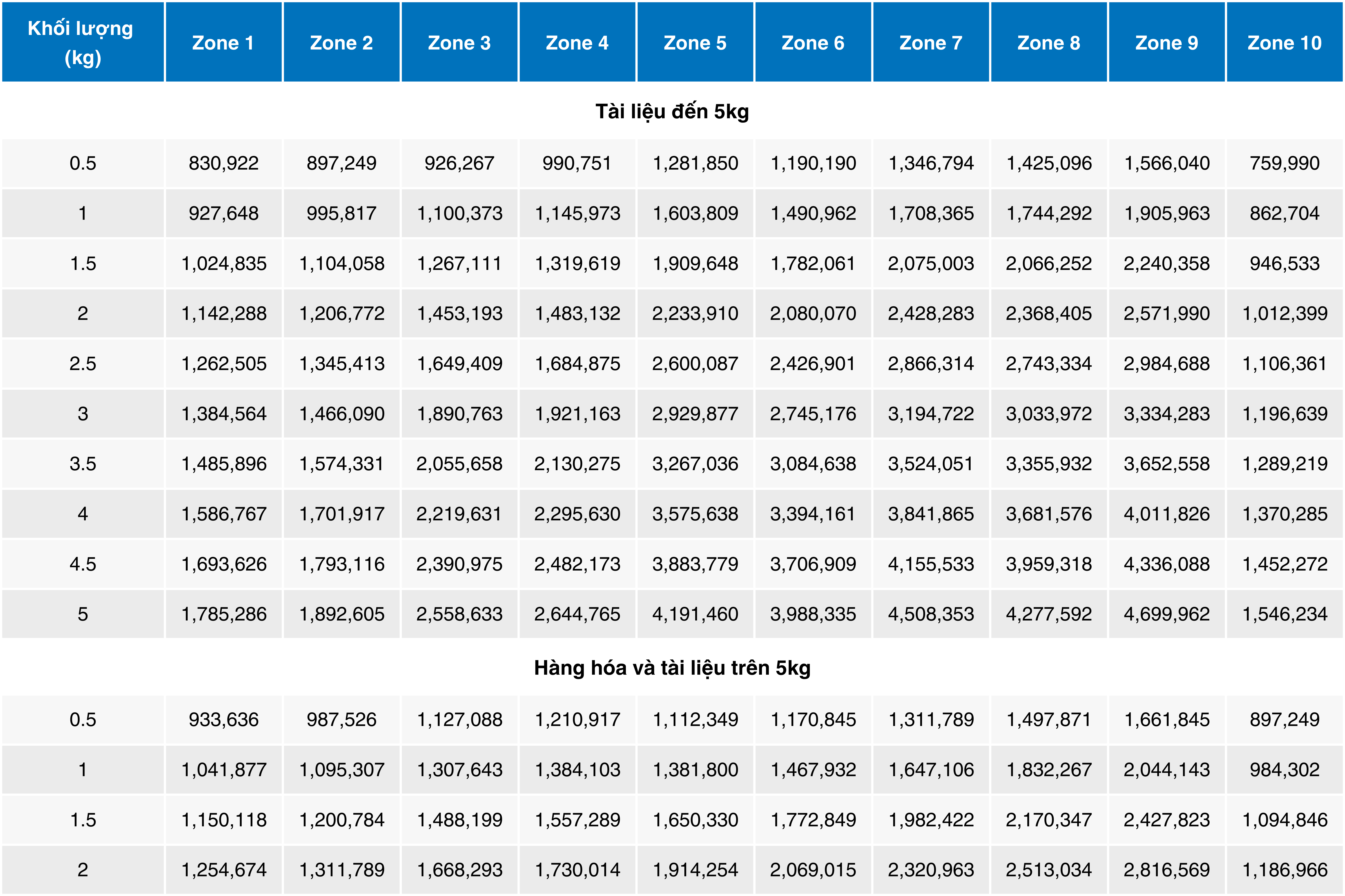 cuoc-phi-gui-hang-qua-buu-dien-ra-nuoc-ngoai-241022022113