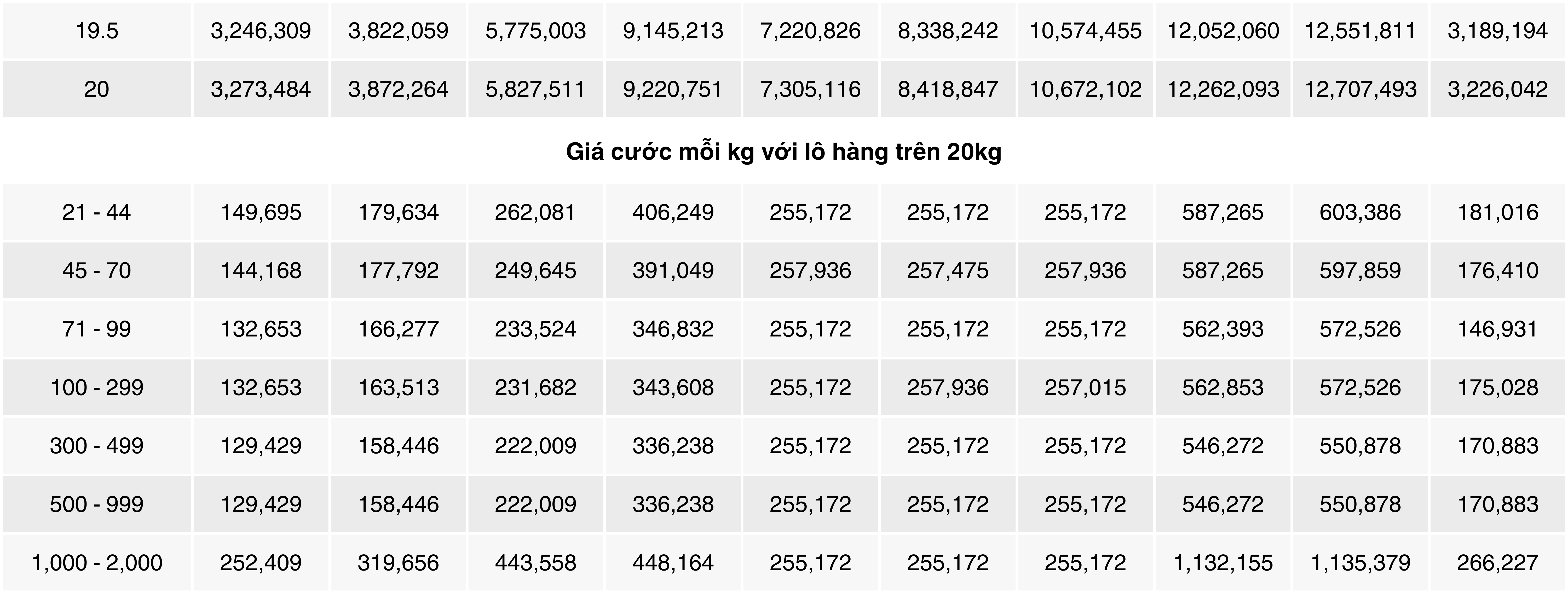 cuoc-phi-gui-hang-qua-buu-dien-ra-nuoc-ngoai-241022022120