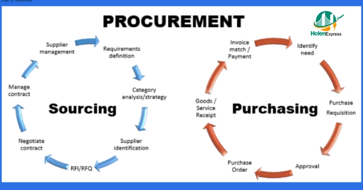 Phân biệt Procurement và Purchasing