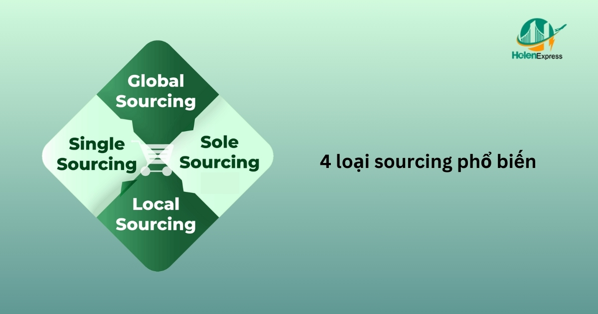 4 loại sourcing phổ biến