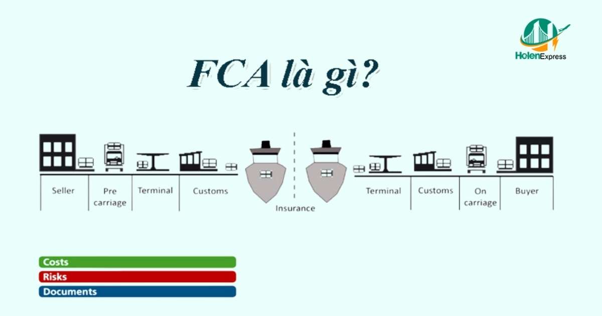 FCA là gì trong xuất nhập khẩu?