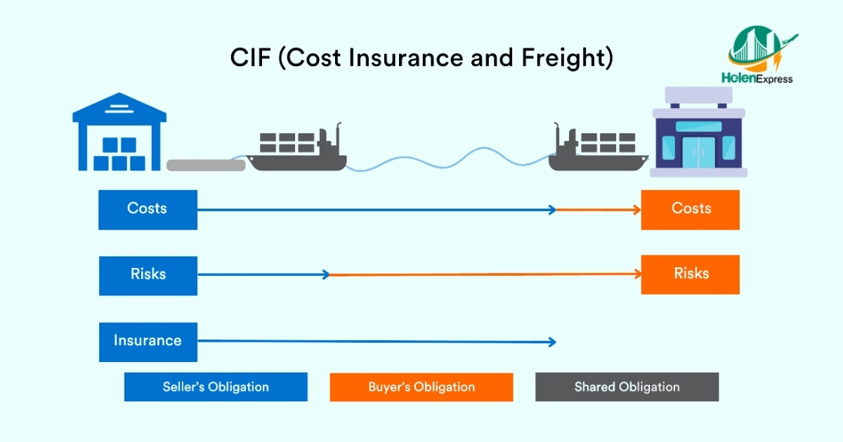 CIF là gì? Giá CIF là gì?