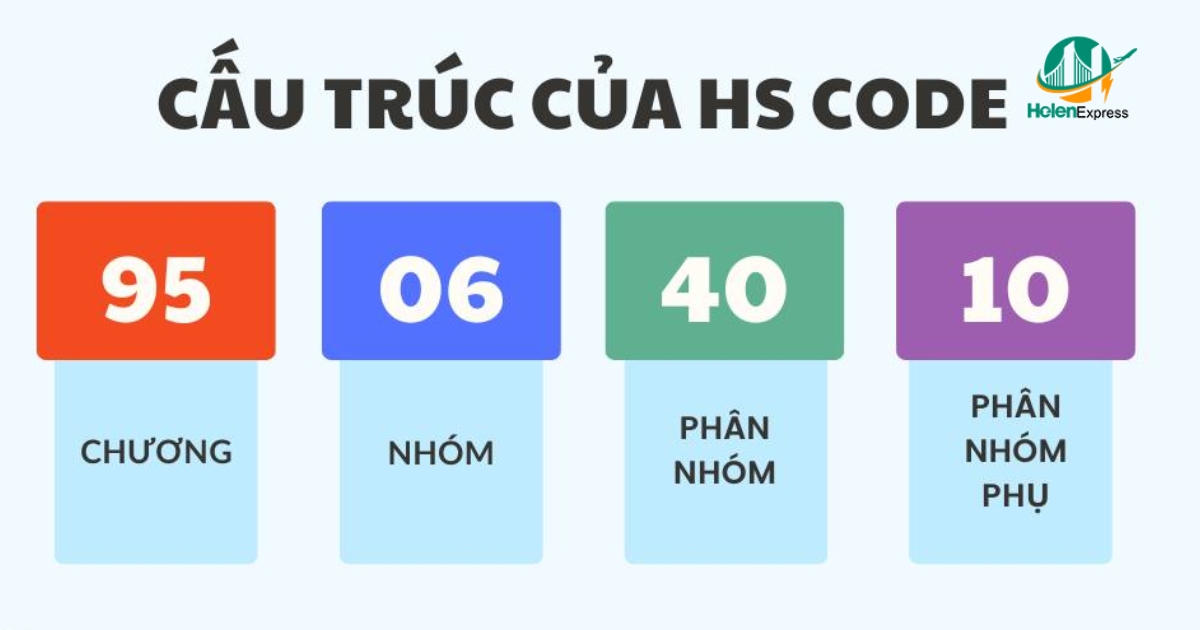 Cấu trúc của HS Code