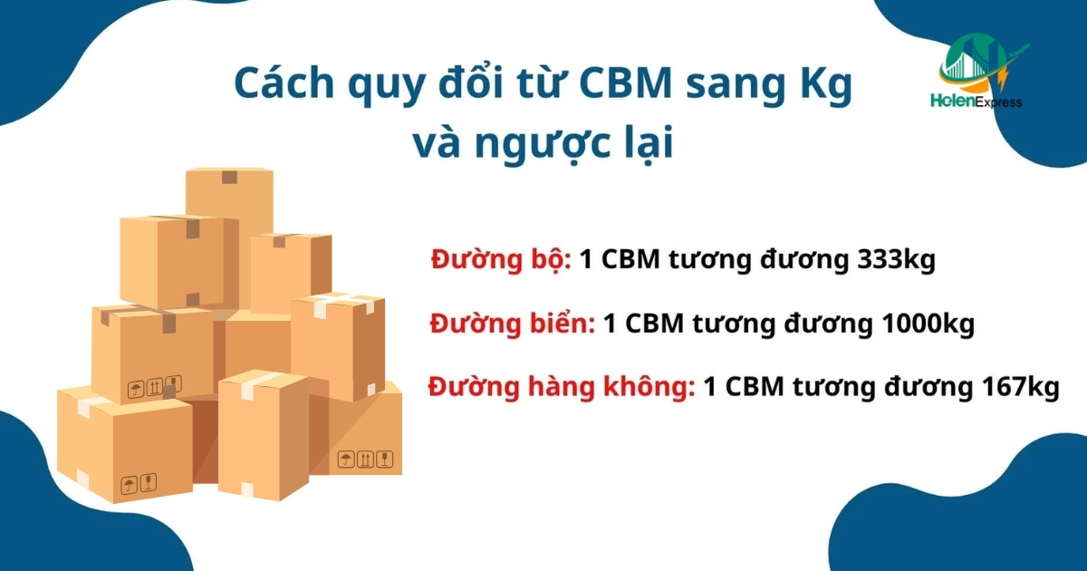 Tỷ lệ quy đổi CBM sang KG