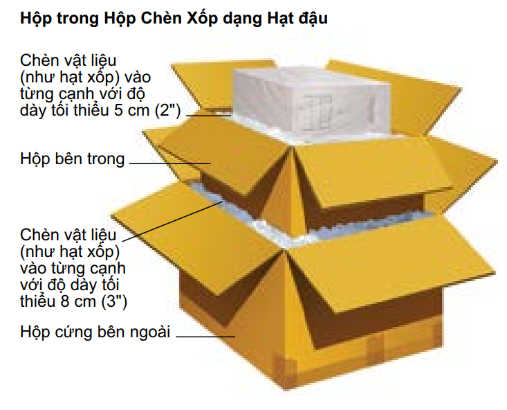 phuong phap dong goi hop trong hop 1